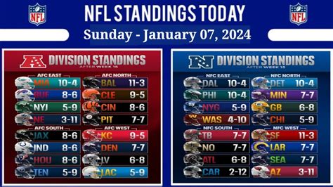 standings nfl football|football standings as of today.